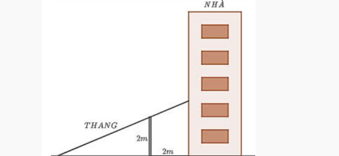 Hình minh họa chiếc thang
