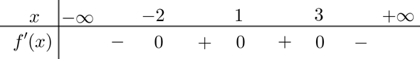 Bảng xét dấu f'(x)