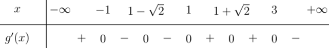 Bảng xét dấu g'(x)