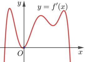 Đồ thị hàm số f'(x)